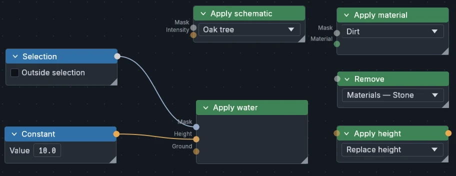 Example of some output nodes and a simple application of 10 blocks of water everywhere inside a selection